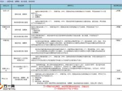 高发轻症对比脑垂体瘤脑囊肿3页.pptx