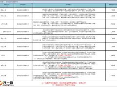 高发轻症对比微创搭桥2页.pptx