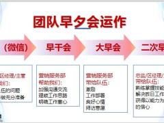 二次早会目的意义主要流程如何开好38页.pptx