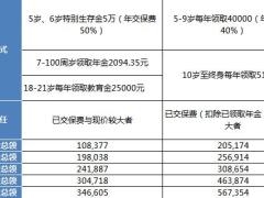 2020大童开门红人终身寿年金万能账户一览表.xlsx