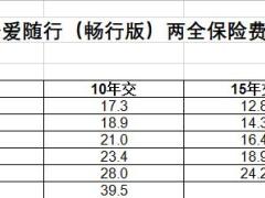 阳光人寿爱随行畅行版两全保险费率表.xlsx