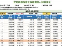 安邦超惠保重大疾病保险利益演示表速查表.xlsx
