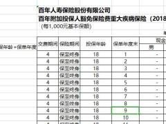 百年乐童保少儿综合保险费率表.xlsx