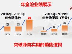 太平财富智赢四问获签单年金险销售逻辑45页.pptx