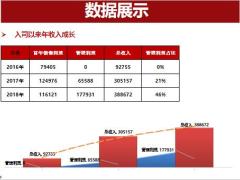 太平福禄嘉倍产品认知客户储备销售技巧35页.pptx