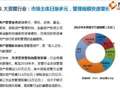 太平资产管理有限公司资产投资情况介绍37页.pptx
