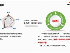红白色年终年中总结静态精选PPT模板68页.pptx