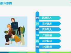 百年人寿乐童保销售六部曲42页.pptx