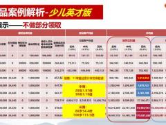 百年人寿盛世金典案例解析21页.pptx