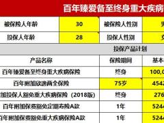 百年臻爱倍至终身重大疾病保险简版计划书速查表.xlsx