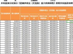 君康多倍宝无忧版重大疾病保险计划书含各附加险.xlsx