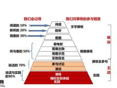 二星教练晋升培训互动式教学作用提问引导应用46页.pptx
