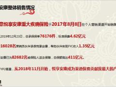 中意悦享安康产品升级介绍40页.pptx