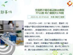每日新闻资讯20年1月31日早会使用11页.ppt