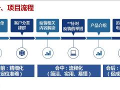 新冠状病毒疫情下微享会操作要点22页.pptx