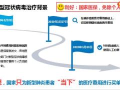 国家负责医疗费为什么还要买商业险11页.pptx