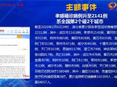 每日新闻资讯20年2月8日早会使用11页.ppt