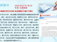 新闻周刊2月3日至8日15页.ppt