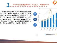 保险周刊2月3日至2月9日18页.ppt