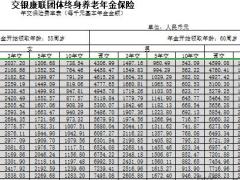 交银康联团体终身养老年金保险费率表.xls