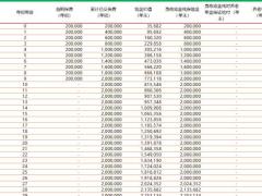 复星保德信星颐优享版速查表.xlsx