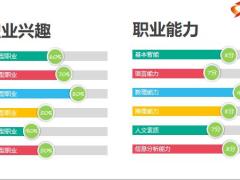 个人职业生涯规划PPT模板28页.pptx