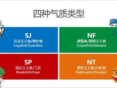 早会素材专题性格放大镜21页.pptx