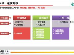 微客会2.0升级版三环十步增募法泰康版16页.pptx