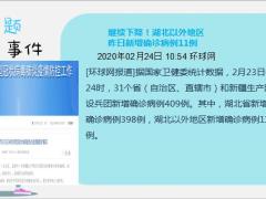 每日新闻资讯20年2月25日早会使用11页.ppt