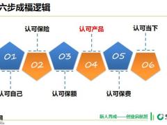 康悦加国寿福组合销售逻辑产品组合示例课程训练14页.pptx