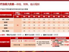 太平全能保运营规则投保案例分析产品常见问答20页.pptx