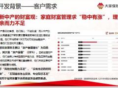 大家佑福一生保险产品背景基本形态案例演示风险提示26页.pptx