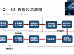 国寿特殊O3S销售系统云端沙龙操作流程26页.pptx