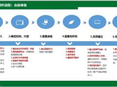 空产会空中课堂产说会组织要点讲解操作流程注意事项建议11页.pptx