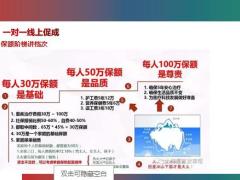国寿产品线上平台及促成逻辑话术含备注25页.pptx