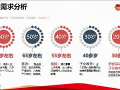 安邦大家喜保险基本形态产品优势案例含备注29页.pptx