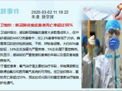 新闻周刊3月2日至7日15页.ppt