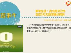 每日新闻资讯20年3月11日早会使用11页.ppt