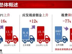 百年人寿增员收入总体概述情况排名典型案例政策税改红利25页.pptx