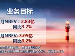 2020钻石高峰会四五联动规划报告99页.pptx