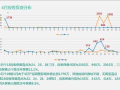 2020年4月目标节奏督导工作追踪方案资源提醒25页.pptx