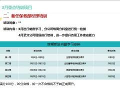 人管培训室3月工作总结及4月工作规划28页.pptx