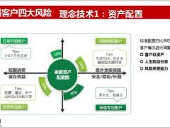 客户需求分析法九宫格承接理念运用方法话术演练行为要求35页.pptx
