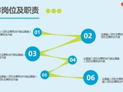 清新简约个人述职报告模板25页.pptx