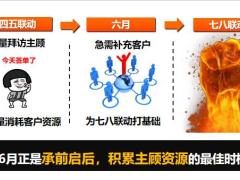 4月系列主顾活动商户主顾季客户拜访进万家21页.pptx