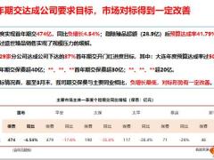 2020年二季度个险渠道业务发展部署安排32页.ppt