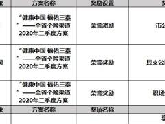 2020年二季度业务发展及荣誉体系激励明白卡.xlsx