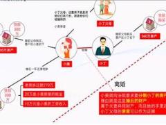 视频授课法商思维及保险法务解决方案1.rar