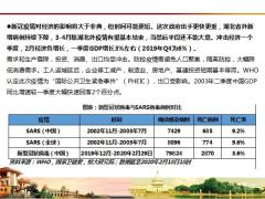 2020疫情对中国经济的影响分析与展望61页.pptx