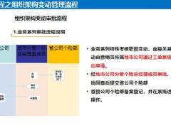 国寿人员管理实务介绍考核管理篇34页.pptx